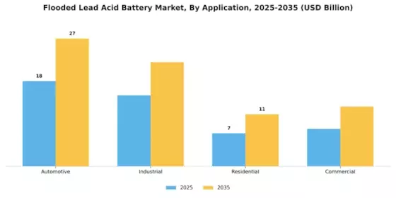 Flooded Lead Acid Battery Market Segment Image 1