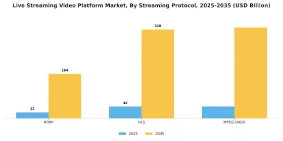Live Streaming Video Platform Market Segment Image 1