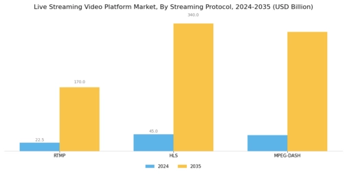 Live Streaming Video Platform Market Segment Image 1