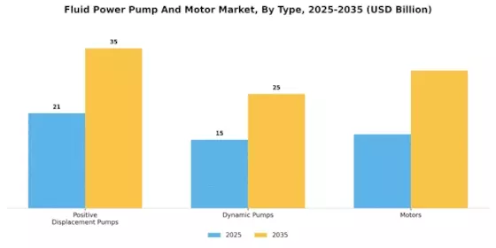 Fluid Power Pump And Motor Market Segment Image 0