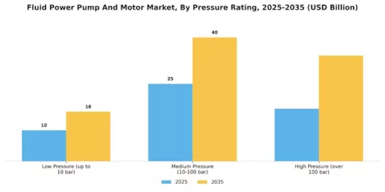 Fluid Power Pump And Motor Market Segment Image 1