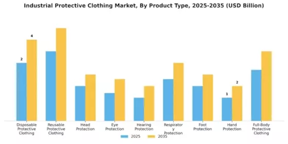 Industrial Protective Clothing Market Segment Image 0