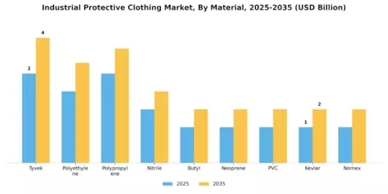 Industrial Protective Clothing Market Segment Image 1