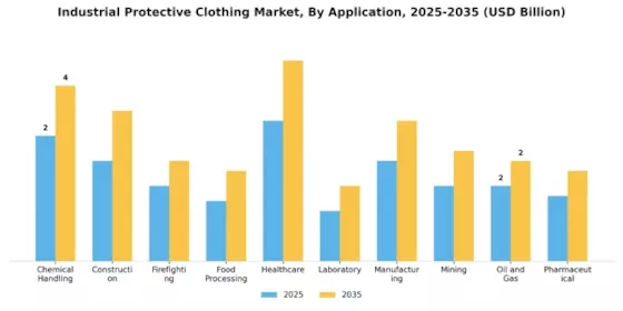 Industrial Protective Clothing Market Segment Image 2