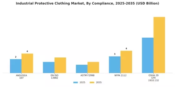 Industrial Protective Clothing Market Segment Image 4