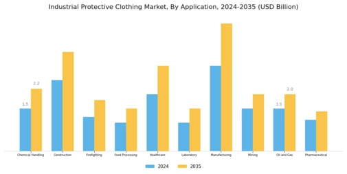 Industrial Protective Clothing Market Segment Image 2