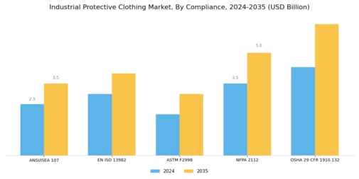 Industrial Protective Clothing Market Segment Image 4