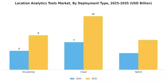 Location Analytics Tools Market Segment Image 0