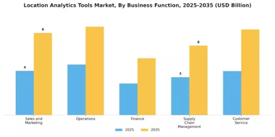 Location Analytics Tools Market Segment Image 2