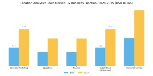 Location Analytics Tools Market Segment Image 2