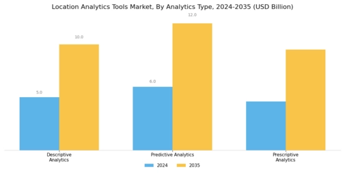 Location Analytics Tools Market Segment Image 4