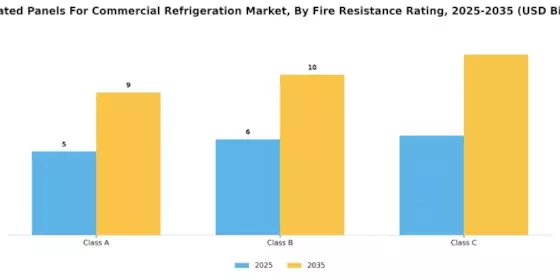 Insulated Panels For Commercial Refrigeration Market Segment Image 2