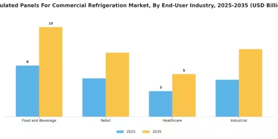 Insulated Panels For Commercial Refrigeration Market Segment Image 4
