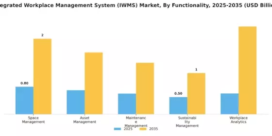 Integrated Workplace Management System Market Segment Image 1