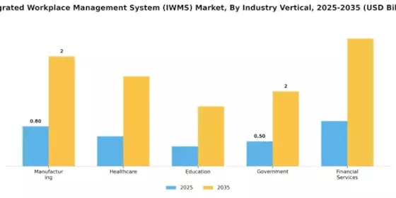 Integrated Workplace Management System Market Segment Image 3