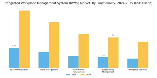Integrated Workplace Management System Market Segment Image 1
