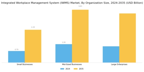 Integrated Workplace Management System Market Segment Image 2