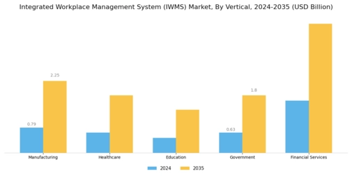 Integrated Workplace Management System Market Segment Image 3