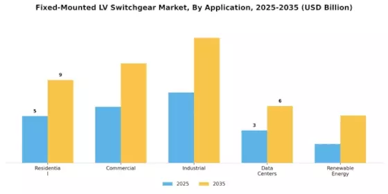 Fixed Mounted Lv Switchgear Market Segment Image 3