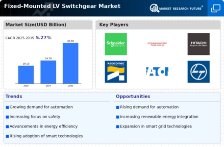 Fixed Mounted Lv Switchgear Market Infographic
