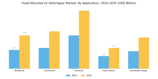 Fixed Mounted Lv Switchgear Market Segment Image 3