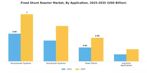 Fixed Shunt Reactor Market Segment Image 3