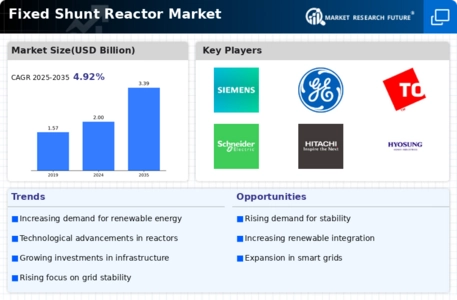 Fixed Shunt Reactor Market Infographic