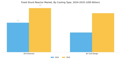 Fixed Shunt Reactor Market Segment Image 2