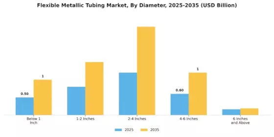 Flexible Metallic Tubing Market Segment Image 1