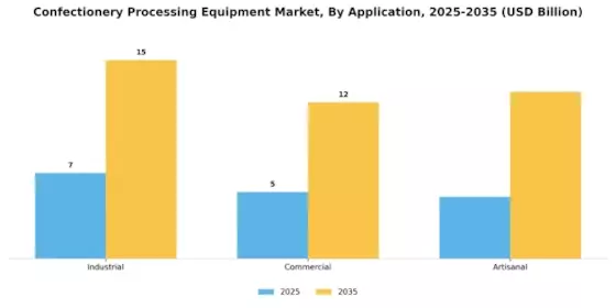 Confectionery Processing Equipment Market Segment Image 4