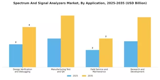 Spectrum Signal Analyzers Market Segment Image 1