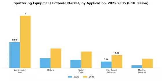 Sputtering Equipment Cathode Market Segment Image 1
