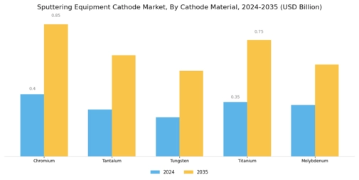 Sputtering Equipment Cathode Market Segment Image 0