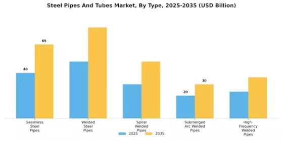 Steel Pipes Tubes Market Segment Image 0