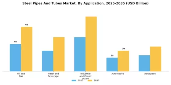 Steel Pipes Tubes Market Segment Image 1