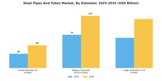 Steel Pipes Tubes Market Segment Image 3