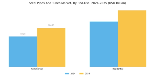 Steel Pipes Tubes Market Segment Image 2