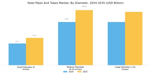 Steel Pipes Tubes Market Segment Image 3