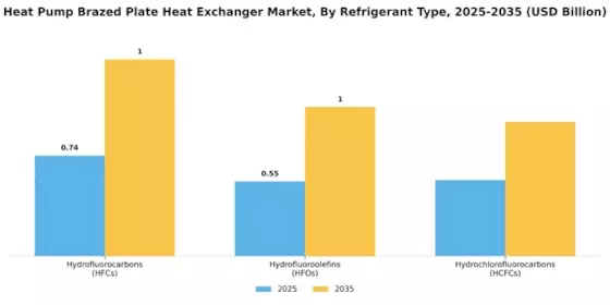 Heat Pump Brazed Plate Heat Exchanger Market Segment Image 0