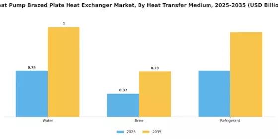Heat Pump Brazed Plate Heat Exchanger Market Segment Image 1
