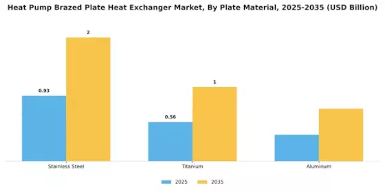 Heat Pump Brazed Plate Heat Exchanger Market Segment Image 3