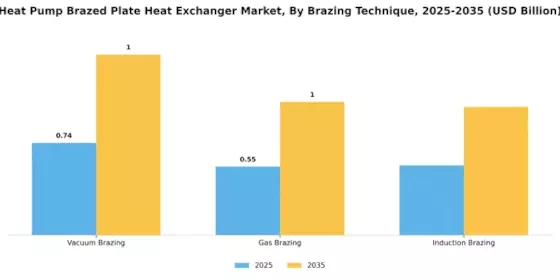 Heat Pump Brazed Plate Heat Exchanger Market Segment Image 4