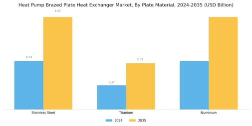 Heat Pump Brazed Plate Heat Exchanger Market Segment Image 3