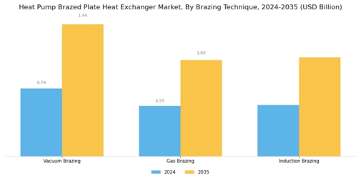 Heat Pump Brazed Plate Heat Exchanger Market Segment Image 4