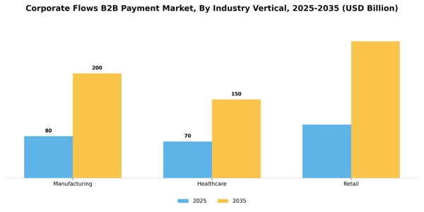 Corporate Flows B2B Payment Market
 Segment Image 2