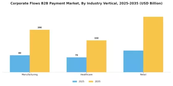 Corporate Flows B2B Payment Market
 Segment Image 2