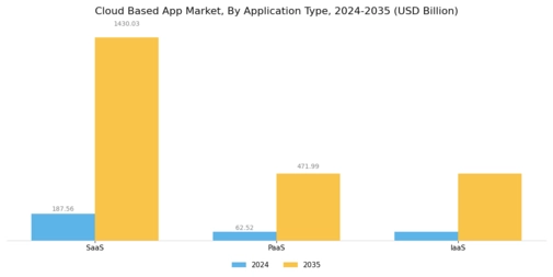 Cloud-Based App Market Segment Image 1