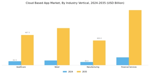 Cloud-Based App Market Segment Image 2