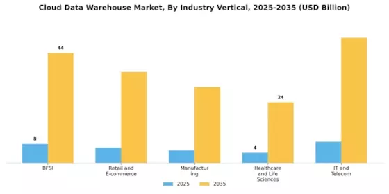 Cloud Data Warehouse Market
 Segment Image 3