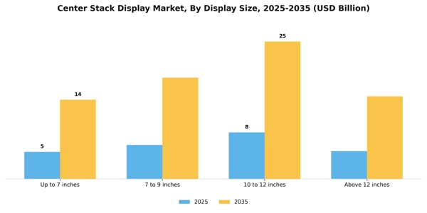 Center Stack Display Market Segment Image 1